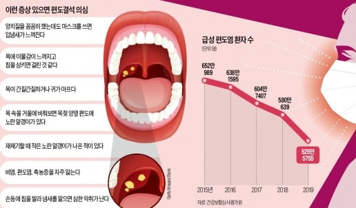 입냄새의 원인 이유 그리고 해결방법 관련 이미지