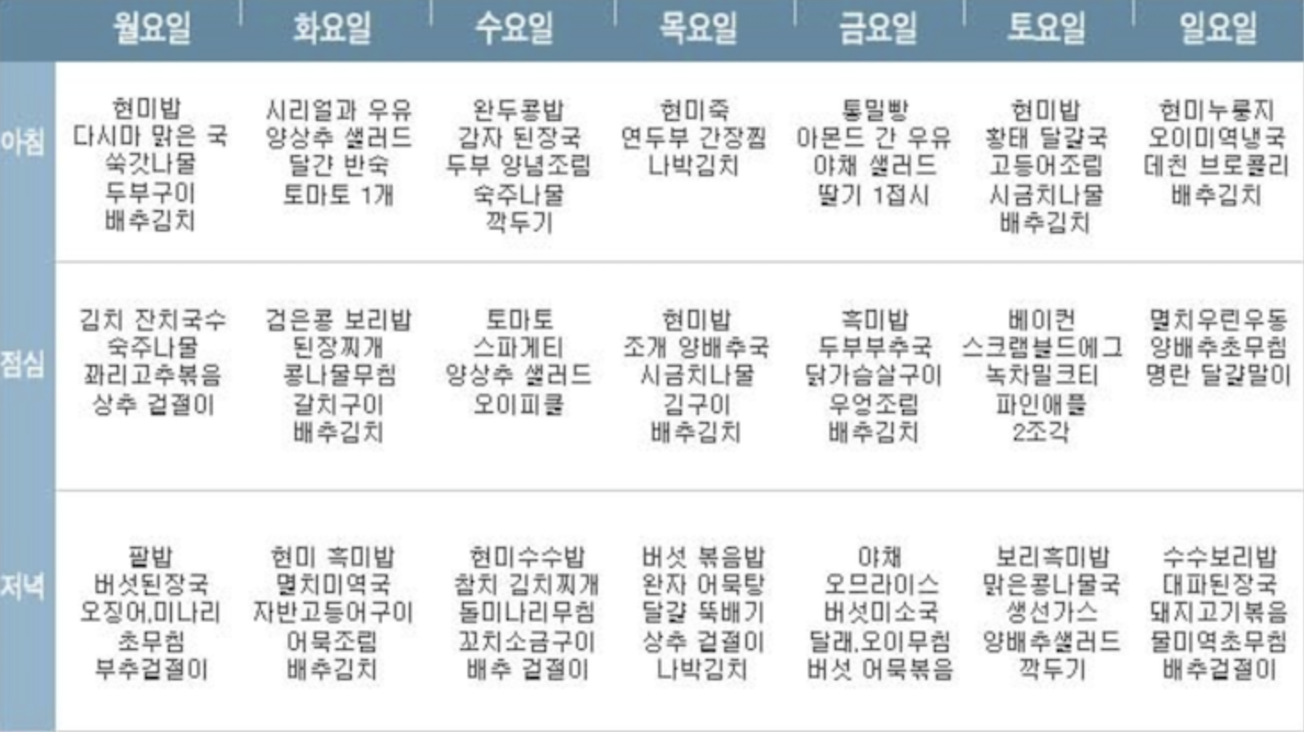 당뇨 식단 표 슬기롭게 짜는 법 관련 이미지