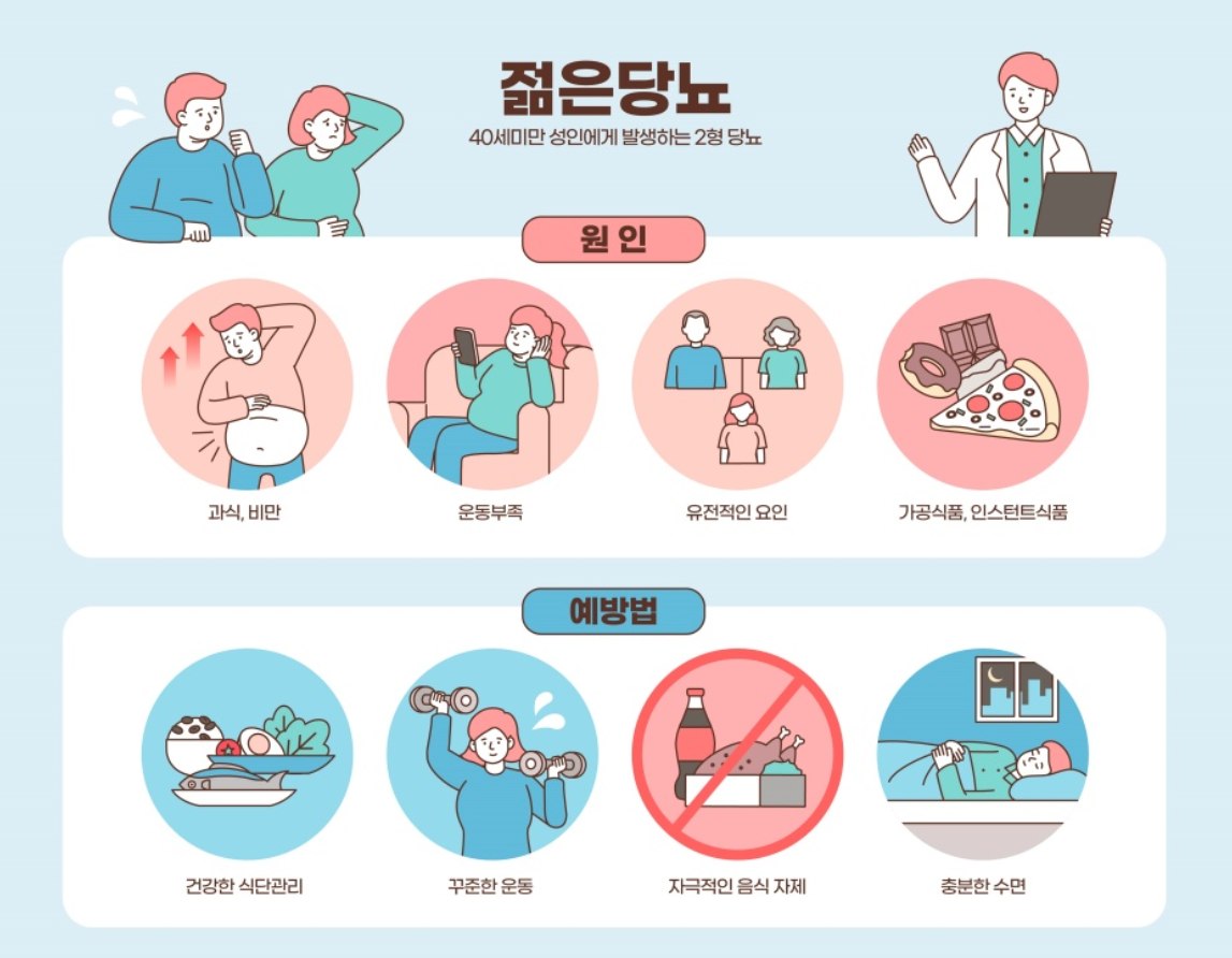 당뇨 초기증상: 핵심 체크 포인트와 상담 기준 완벽 가이드