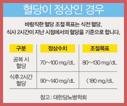 식후 혈당 정상수치: 기준과 해석 방법 총정리