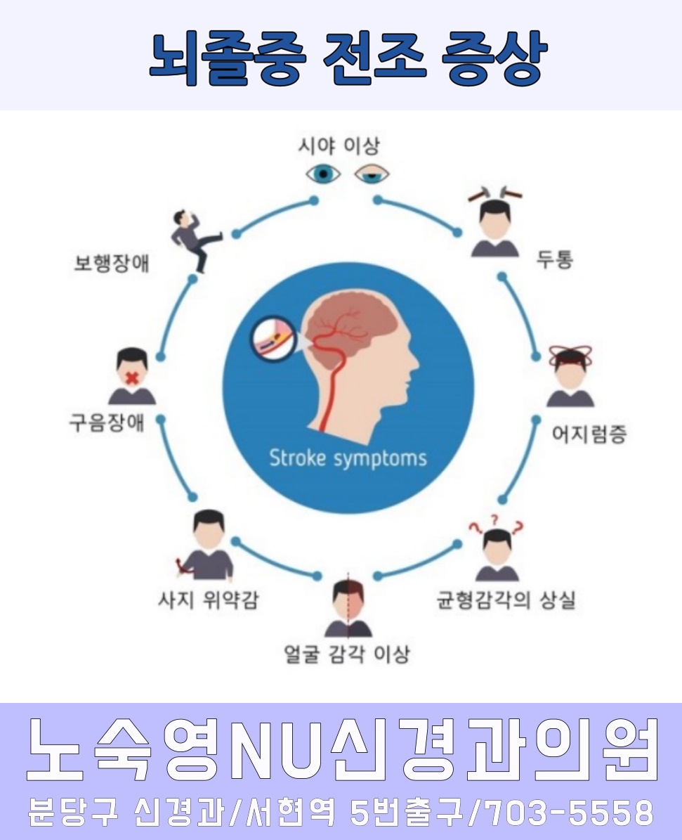 뇌졸중 전조증상, ‘FAST’로 빠르게 체크하고 상담 기준 잡기