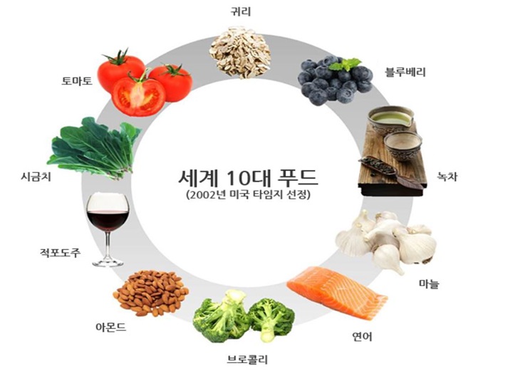 타트체리 효능: 최신 근거와 주의사항 완벽 정리