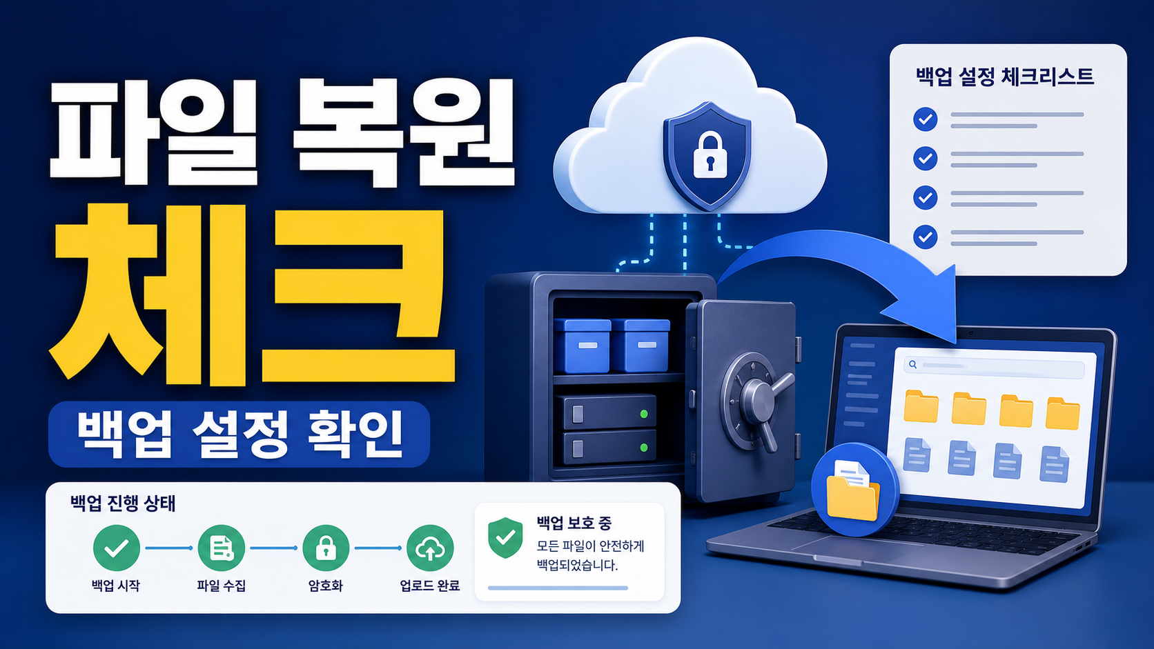 Backblaze Computer Backup 파일 복원 설정 확인 체크리스트