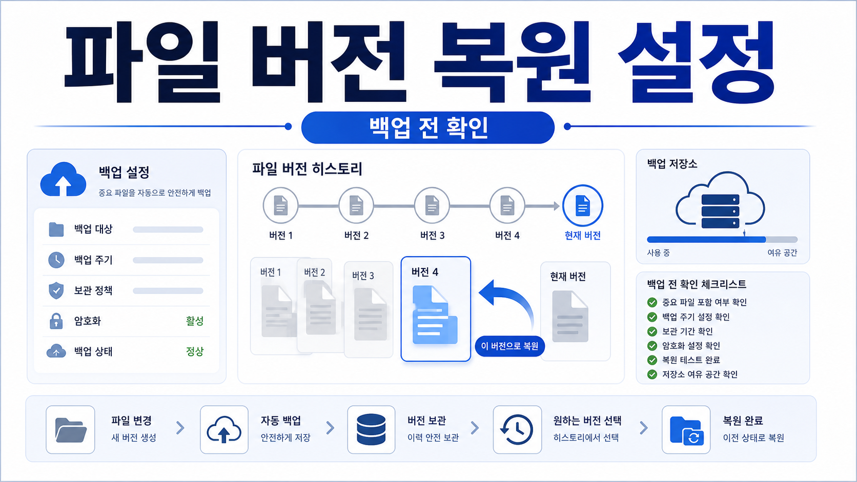 Backblaze Extended Version History 파일 이전 버전 복원 설정, 백업 전 확인할 점