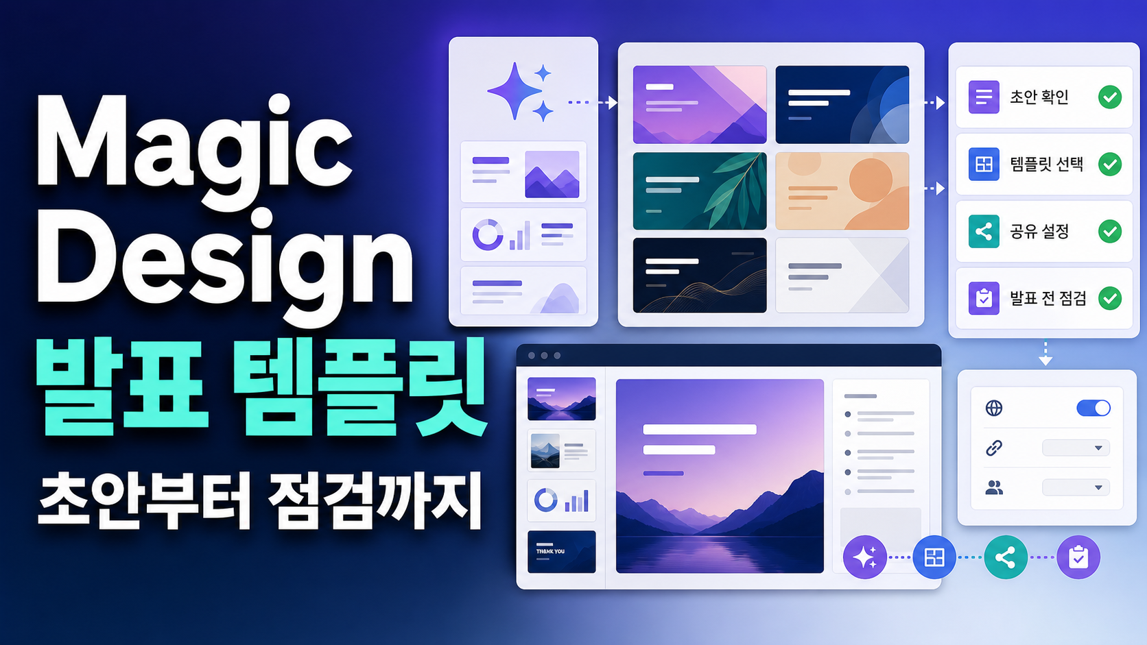 Canva Magic Design 프레젠테이션 템플릿, 초안부터 발표 전 점검까지 관련 이미지 1