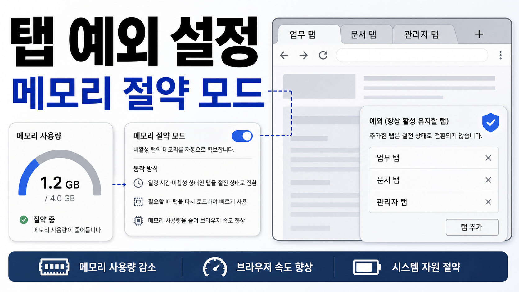 Chrome 메모리 절약 모드에서 자주 쓰는 탭 예외 설정하는 법