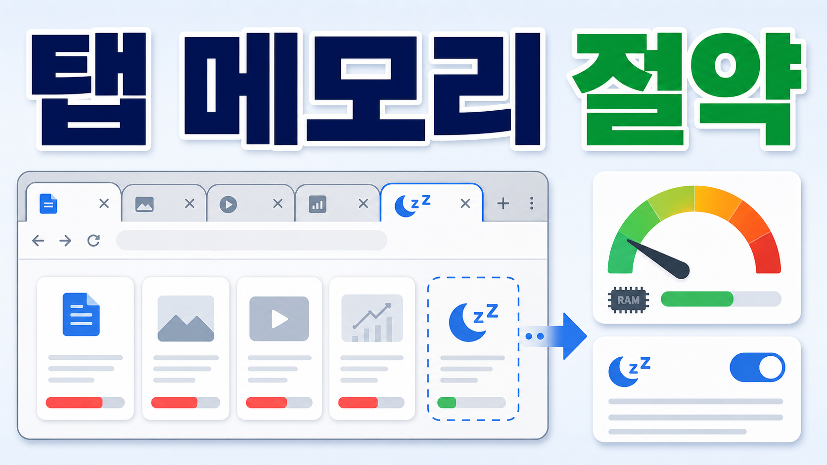 Chrome 메모리 절약 탭 성능 설정 확인: 느려진 브라우저 점검 순서