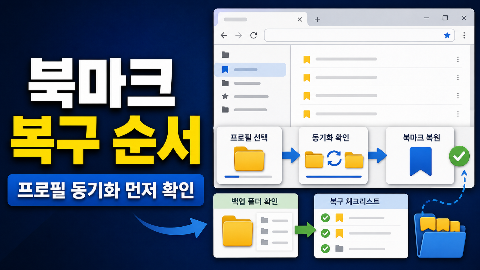 크롬 프로필 동기화 오류 북마크 복구 순서: 사라진 즐겨찾기부터 확인하기