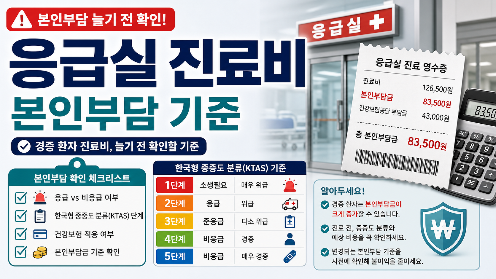 응급실 경증 환자 진료비, 본인부담 늘기 전 확인할 기준