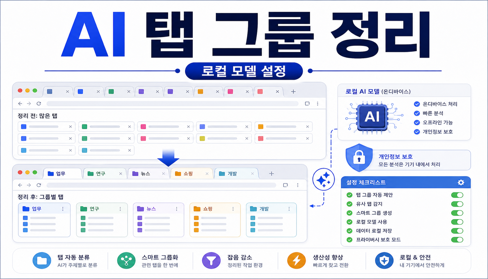 Firefox AI-enhanced tab groups 로컬 모델 탭 정리 설정, 브라우저 화면을 줄이는 방법
