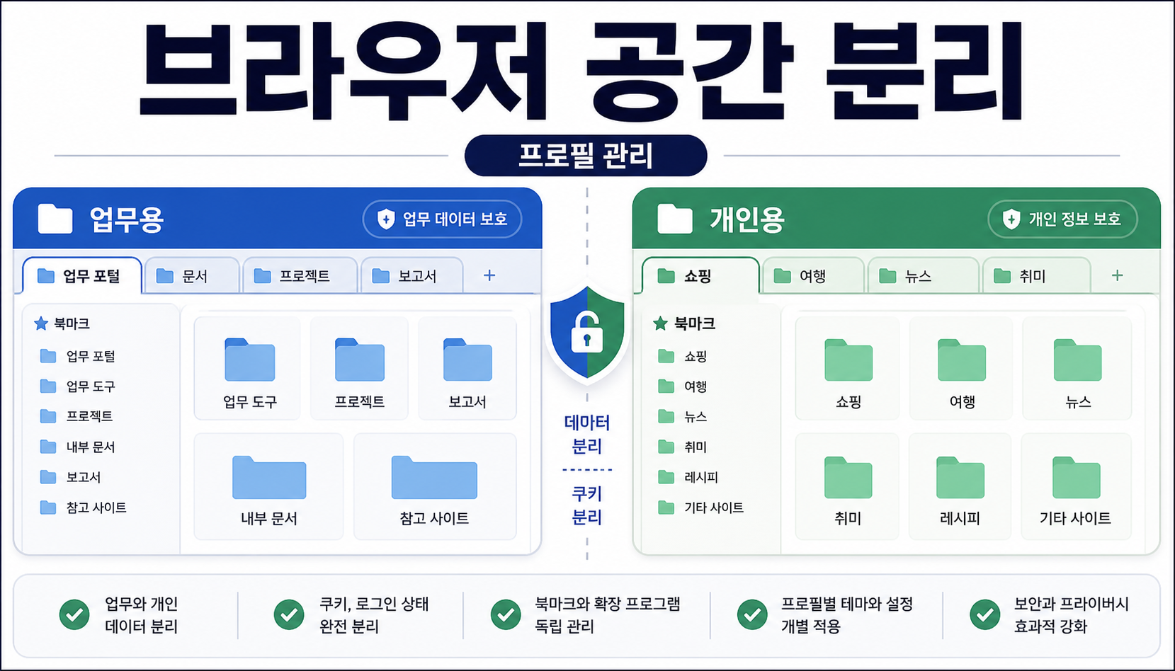Firefox profile management로 업무용·개인용 브라우저 공간 분리하는 법