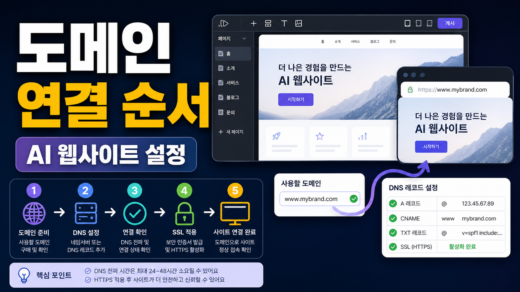Hostinger Horizons AI 웹사이트에 도메인 연결하는 순서