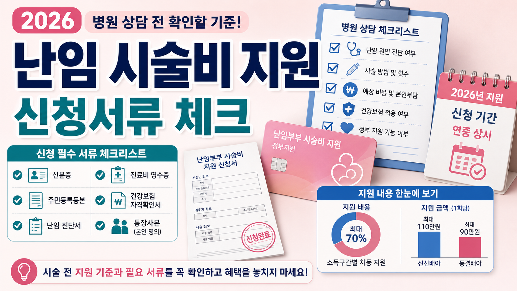 난임부부 시술비 지원 신청 서류 2026, 병원 상담 전 확인할 기준