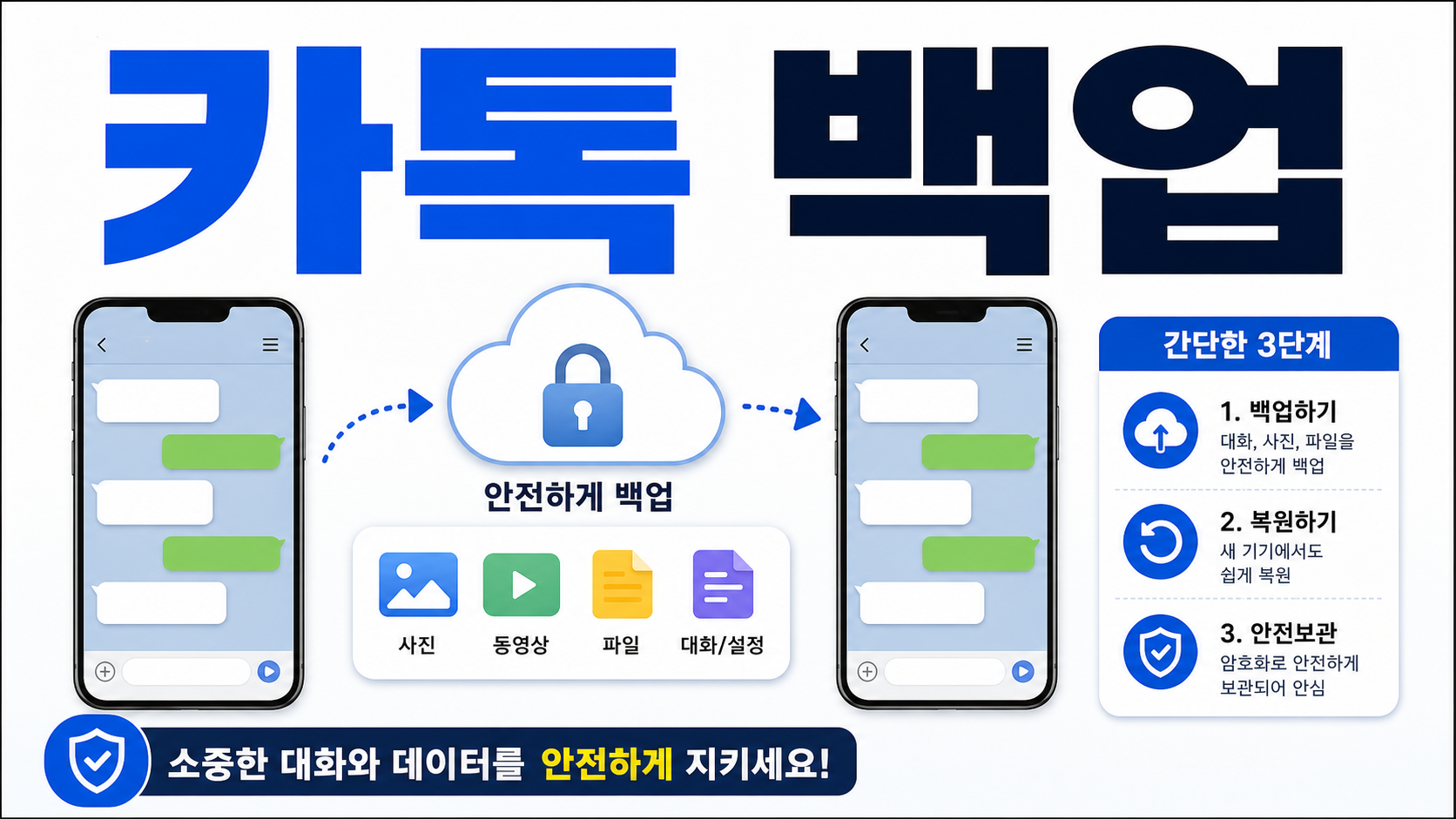 카톡 백업: 폰 바꾸기 전에 대화와 사진을 안전하게 옮기는 순서