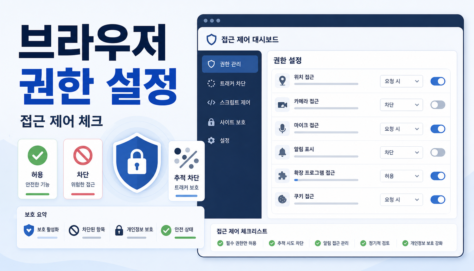 Malwarebytes Browser Guard Access Control 권한 설정 체크리스트