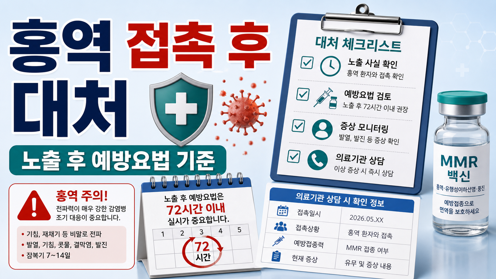 홍역 접촉 후 어떻게 해야 하나, 2026 노출 후 예방요법 기준