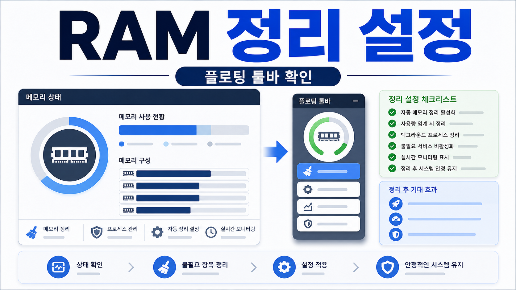 Microsoft PC Manager Floating Toolbar로 RAM 정리 설정 확인하기