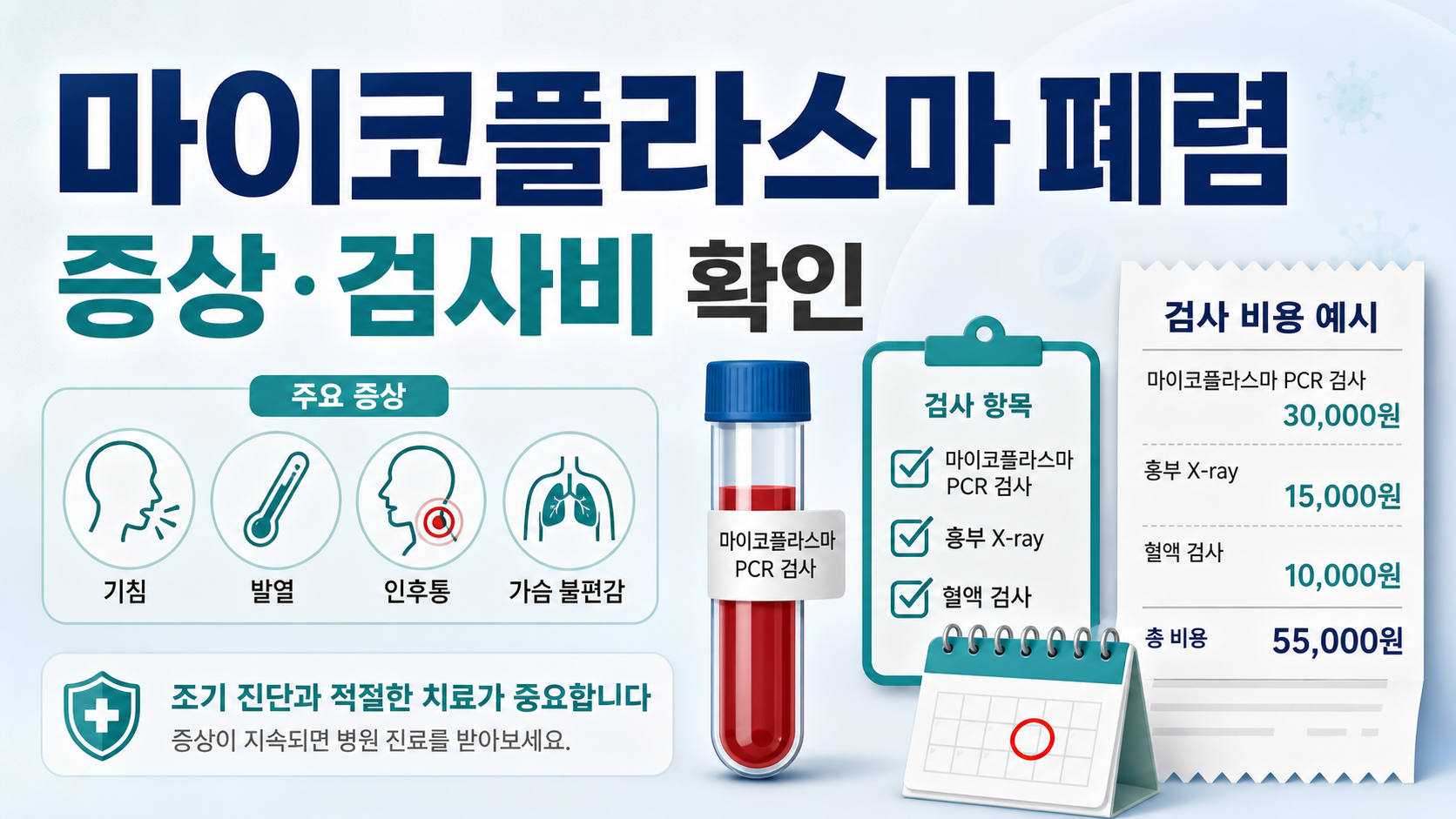 마이코플라스마 폐렴 증상과 검사 비용, 병원 가기 전 확인할 것