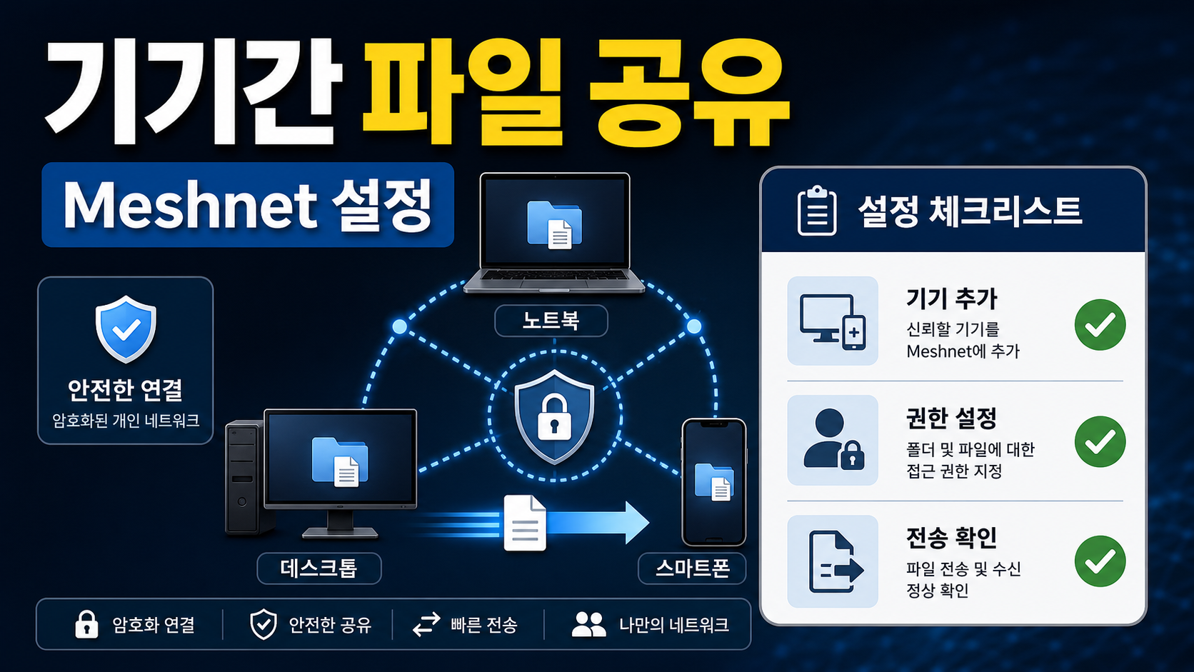 NordVPN Meshnet 파일 공유 설정: 내 기기끼리 직접 보내는 체크리스트
