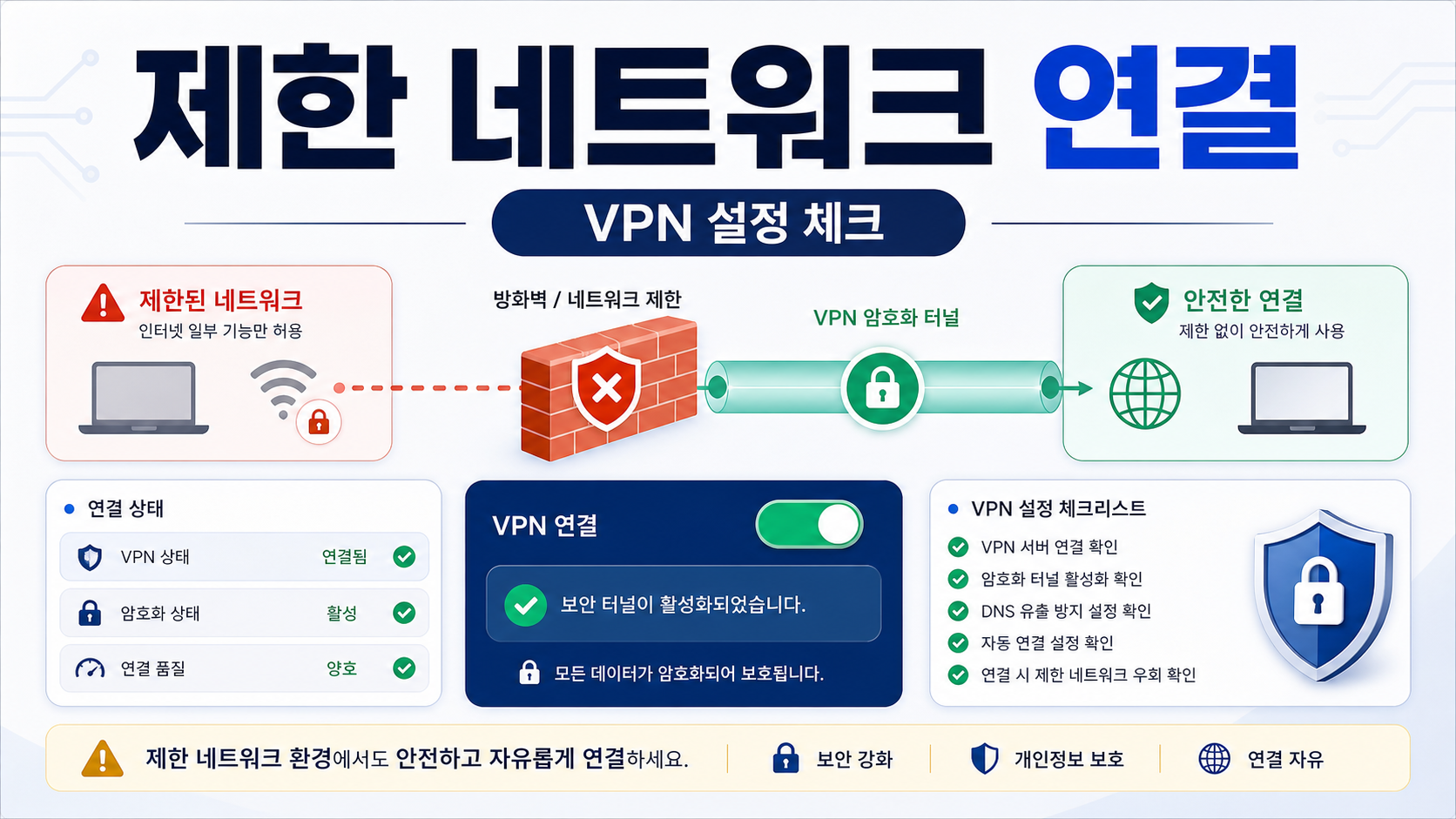 NordVPN NordWhisper 제한 네트워크 연결 설정 확인 체크리스트