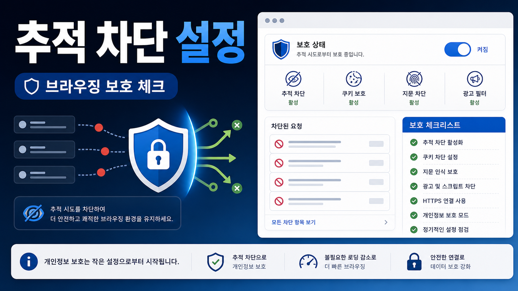 NordVPN Threat Protection Pro tracker blocker 브라우징 설정 체크리스트