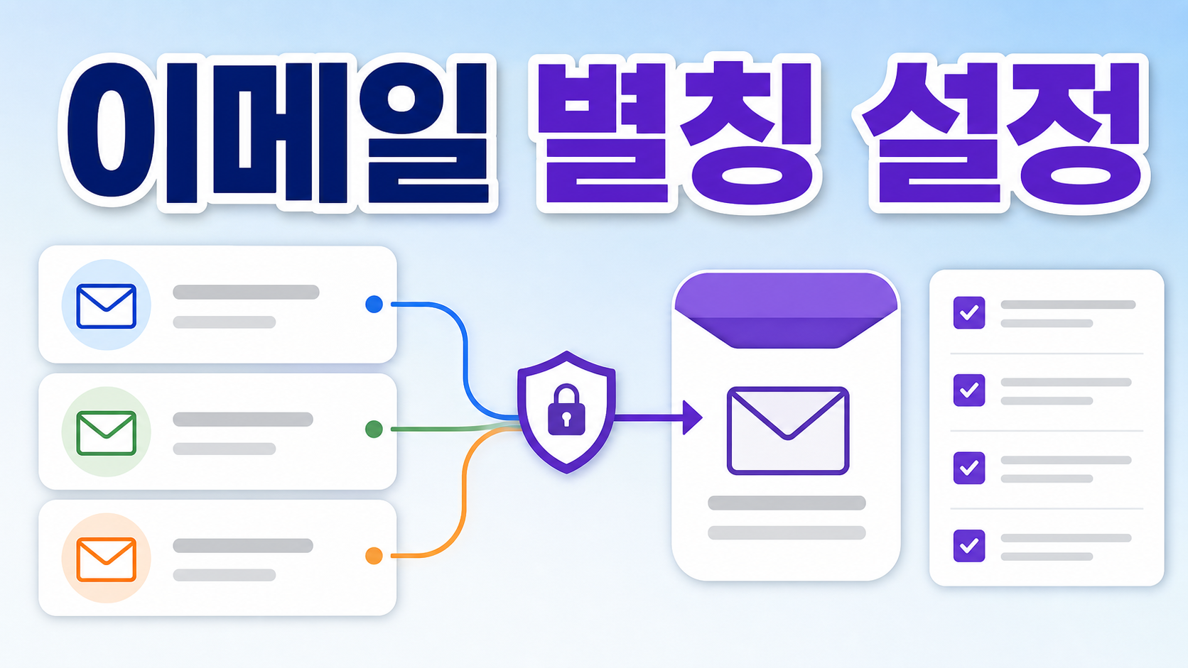 Proton Pass 이메일 별칭과 브라우저 확장 설정 체크리스트