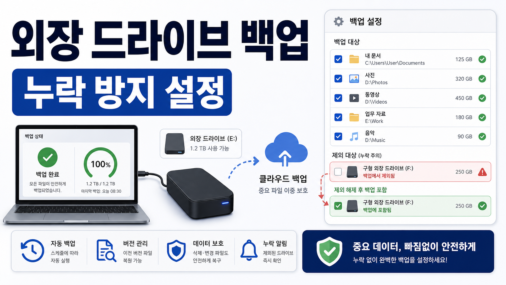 Backblaze 개인 백업에서 외장 드라이브 누락 막는 설정법