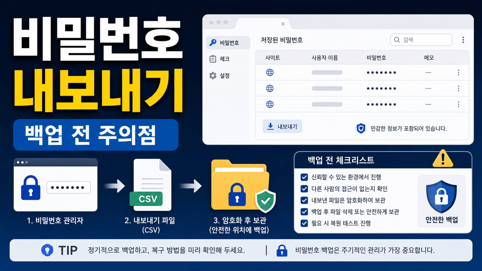 Chrome 저장된 비밀번호 내보내기 전 확인할 백업 주의점
