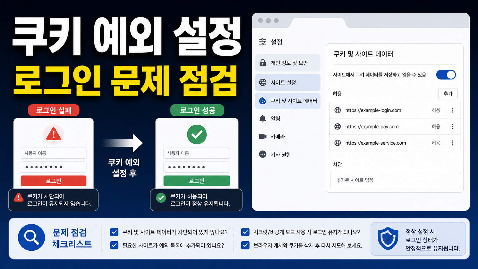 Chrome 서드파티 쿠키 예외 설정으로 사이트 로그인 문제 점검하기
