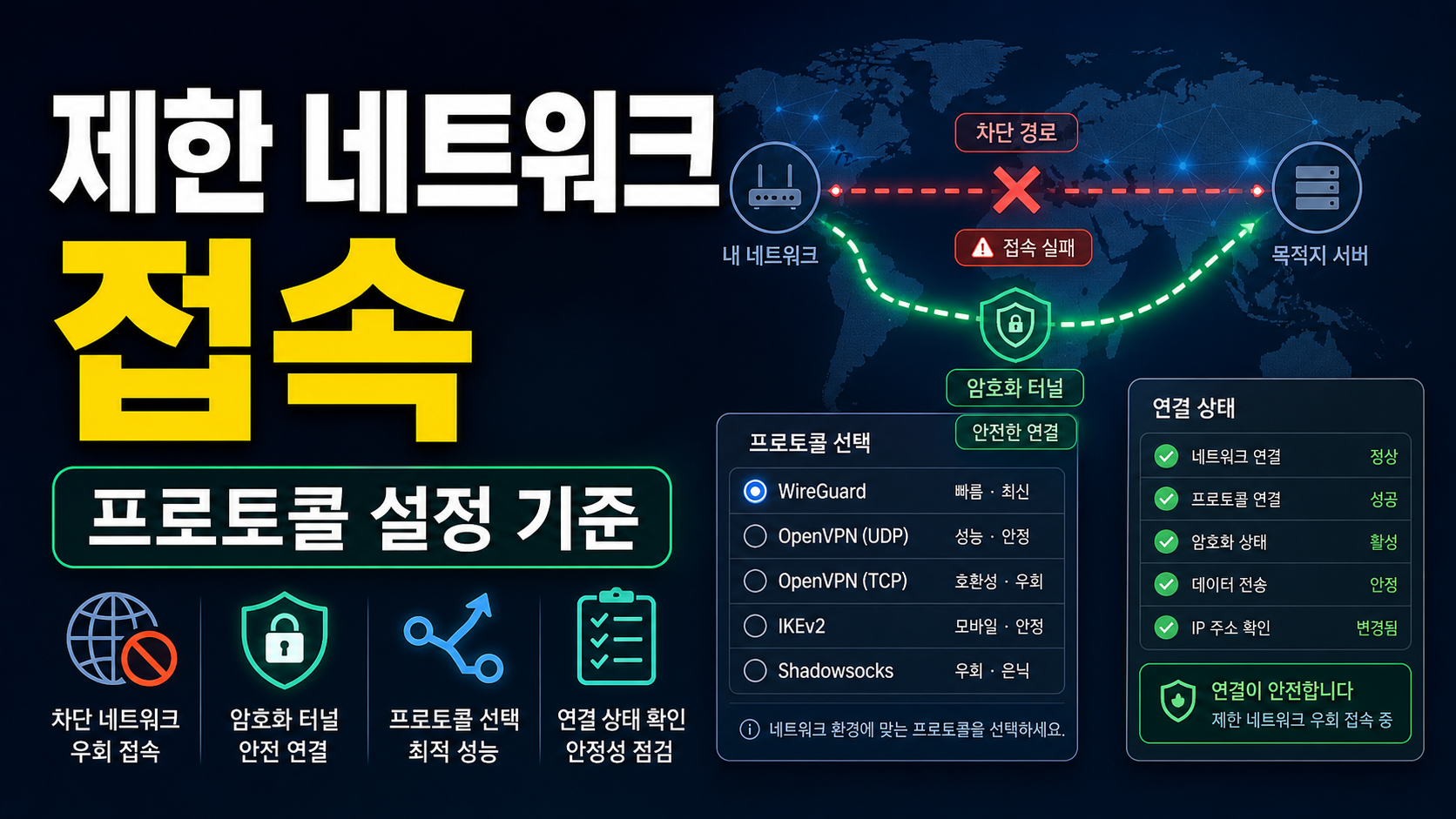 NordVPN NordWhisper 프로토콜은 언제 켜야 할까? 제한 네트워크 설정 기준 정리
