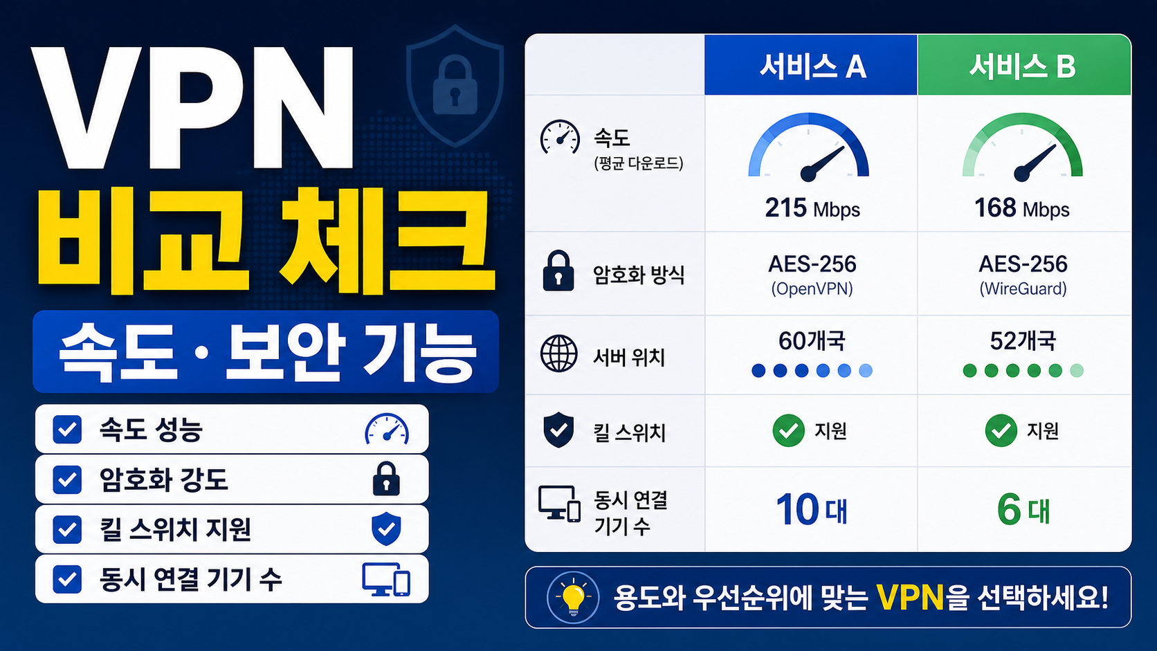 VPN 서비스 비교할 때 속도와 보안 기능을 함께 보는 체크리스트