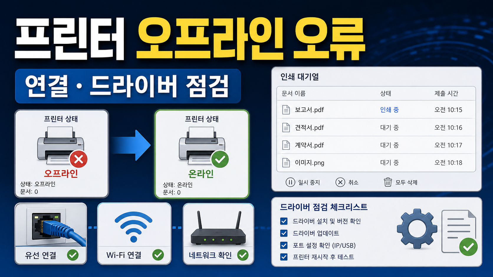 프린터 오프라인 오류 Windows 해결: 연결부터 드라이버까지 순서 정리