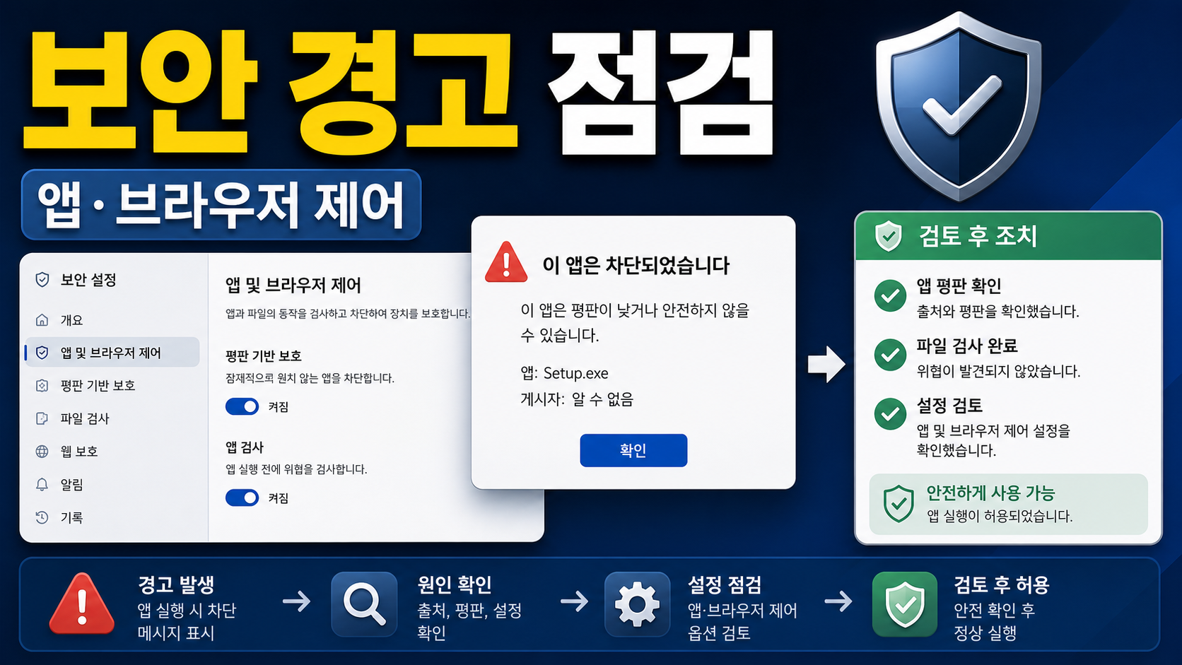Windows SmartScreen 앱 브라우저 제어 확인 순서: 설치 경고와 차단 메시지 점검