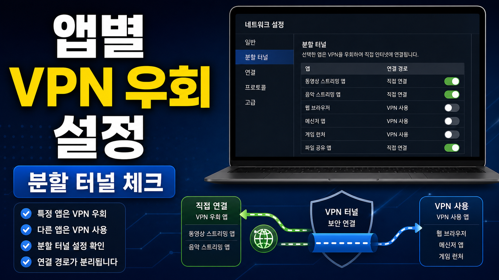 Surfshark Bypasser Windows 설정, 앱별 VPN 우회가 필요할 때 확인할 순서
