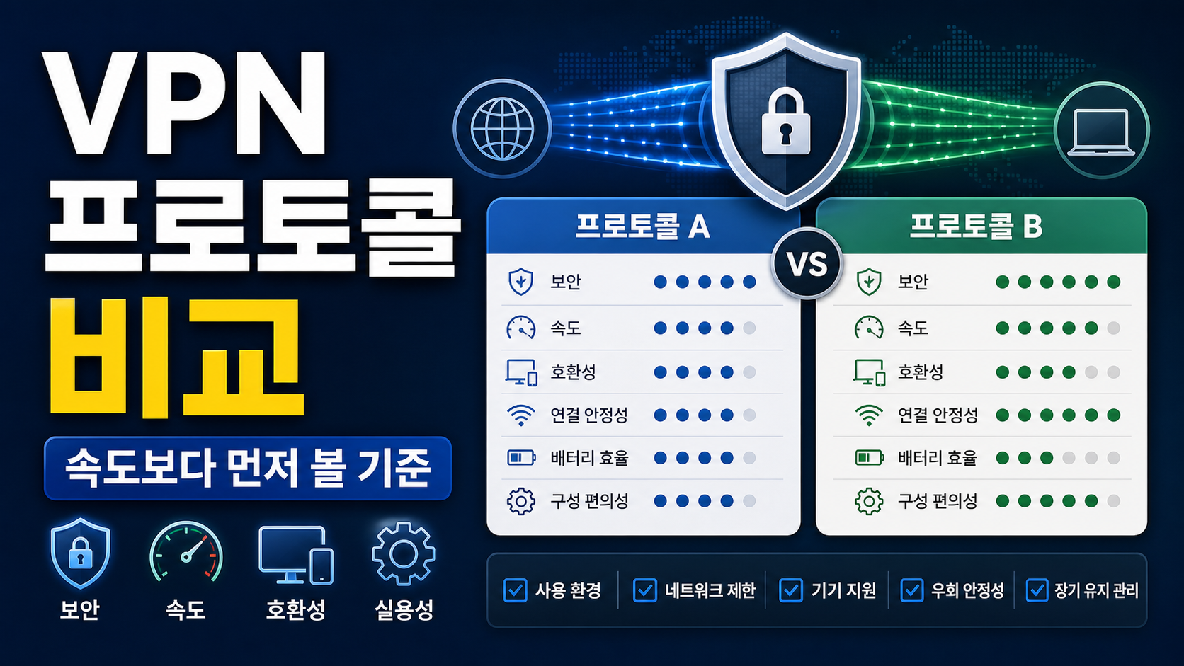 VPN 프로토콜 WireGuard Lightway 차이 비교, 속도보다 먼저 볼 기준