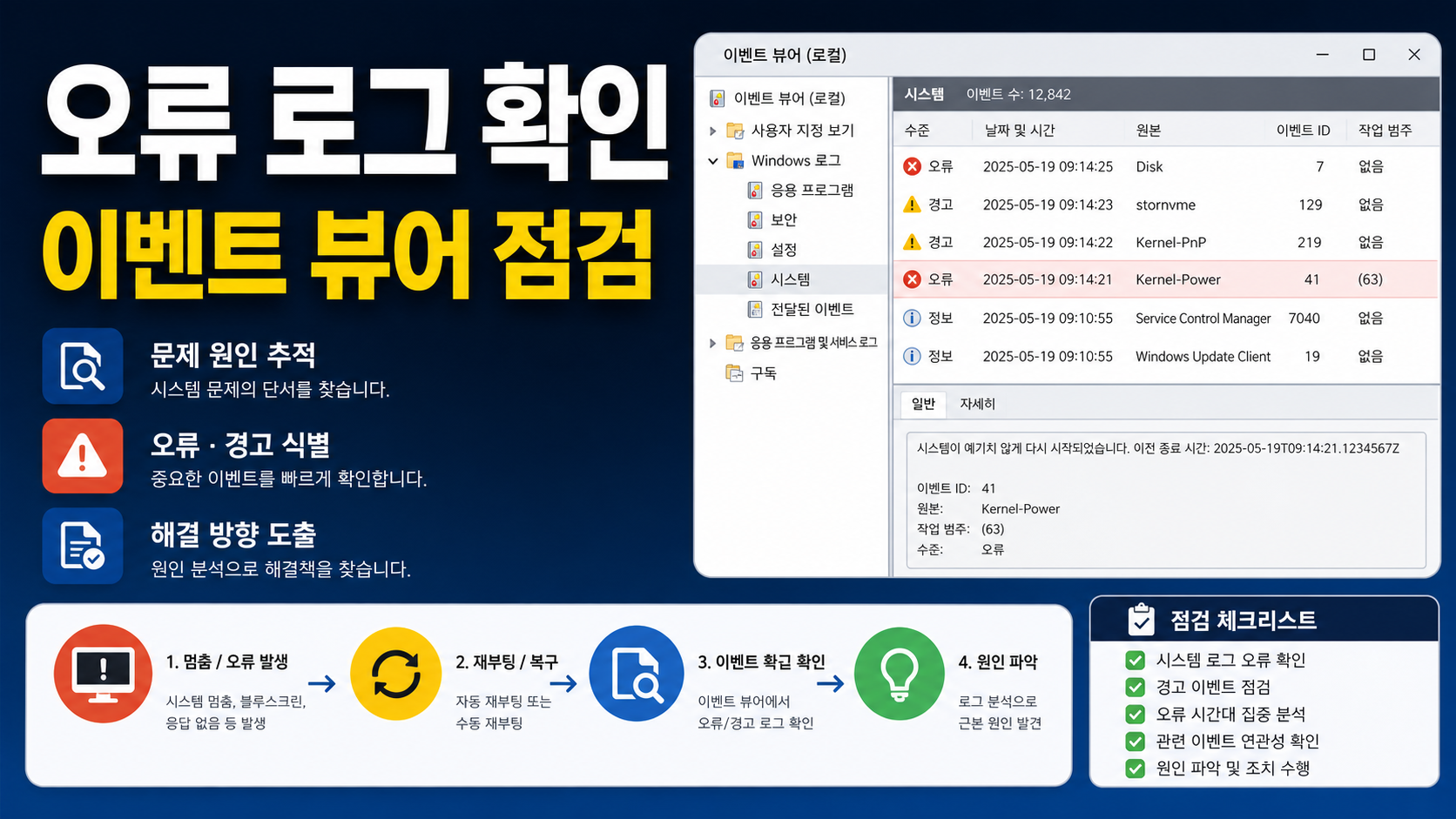 윈도우 11 이벤트 뷰어 오류 로그 확인 순서: 멈춤·재부팅 원인 좁히는 체크리스트