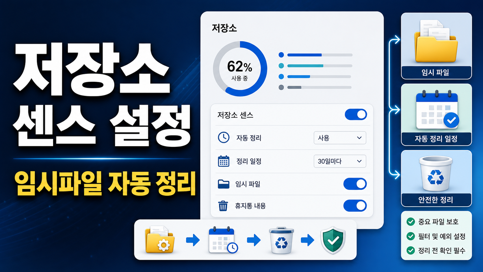 윈도우 11 저장소 센스, 임시 파일 자동 정리 설정 전에 확인할 항목