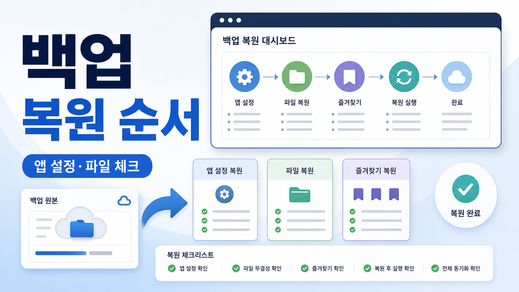 Windows Backup으로 앱 설정·파일·Edge 즐겨찾기 복원하는 순서
