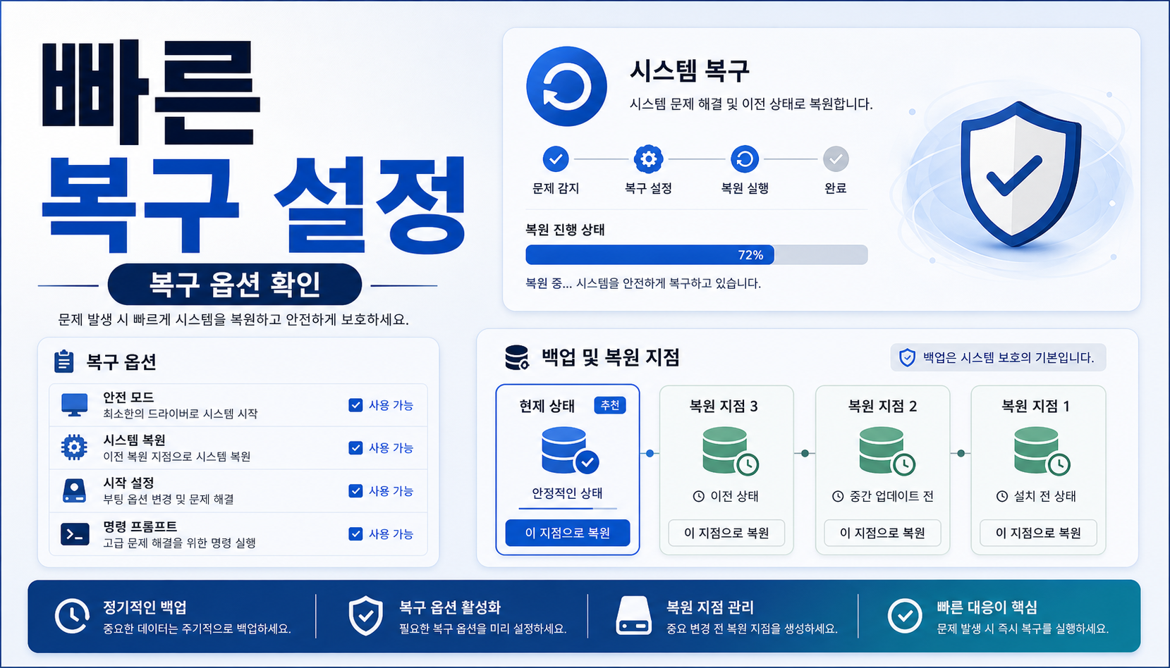 Windows Quick Machine Recovery 빠른 복구 설정 확인 순서