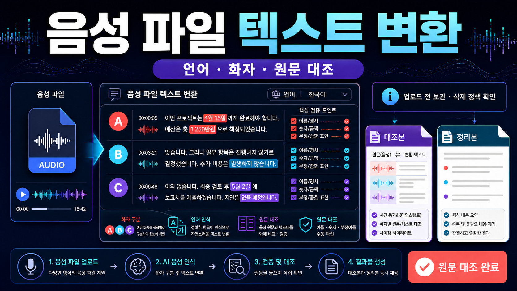 음성 파일 텍스트 변환 후 꼭 대조할 부분