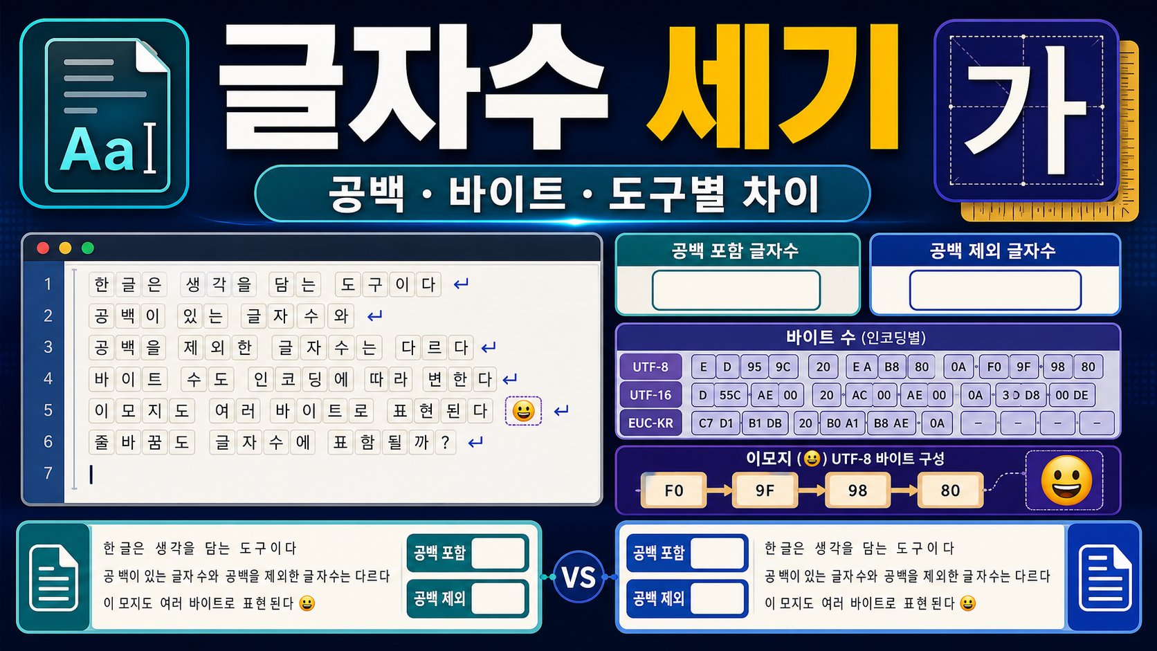 글자수 세기 정확히 하는 법: 공백 포함·바이트·도구별 차이