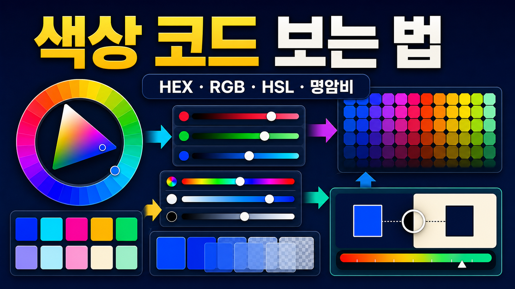 색상 코드 보는 법: HEX·RGB·HSL 변환과 명암비 확인