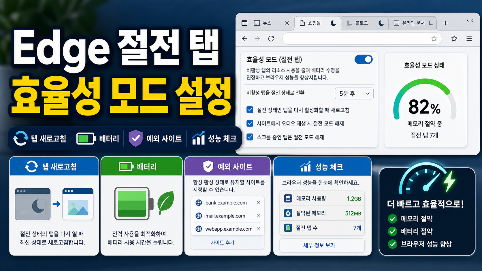 Microsoft Edge 절전 탭 효율성 모드 설정 확인법