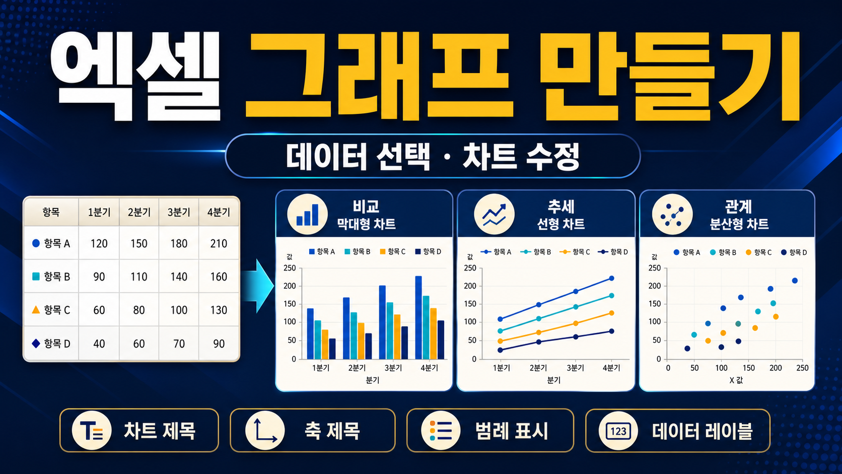 엑셀 그래프 만들기 – 데이터 선택부터 차트 수정까지