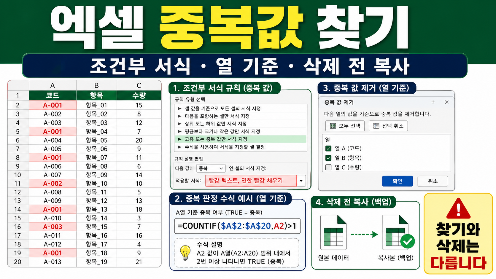 엑셀 중복값 찾기 – 조건부 서식·COUNTIF·중복 제거 방법
