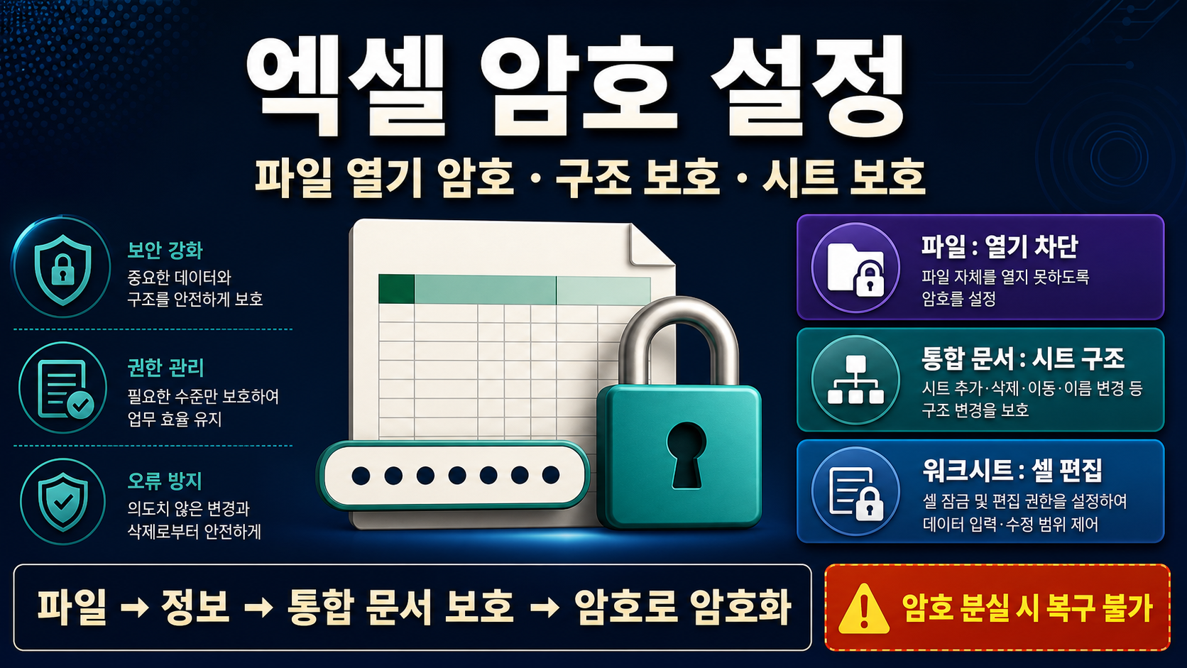 엑셀 암호 설정 – 파일 열기 비밀번호와 시트 보호 차이