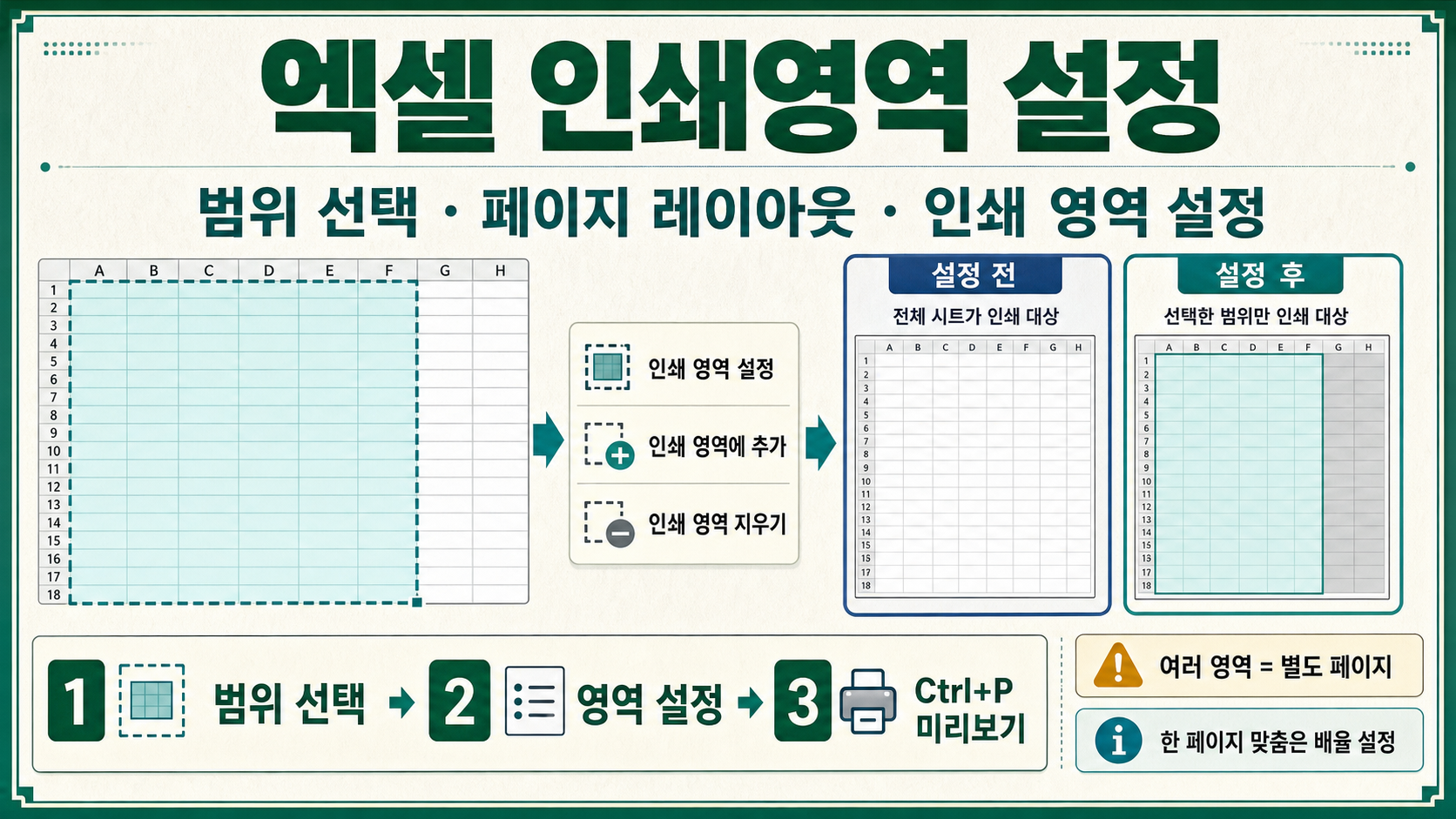엑셀 인쇄영역 설정 – 범위 추가·지우기와 한 페이지 맞춤