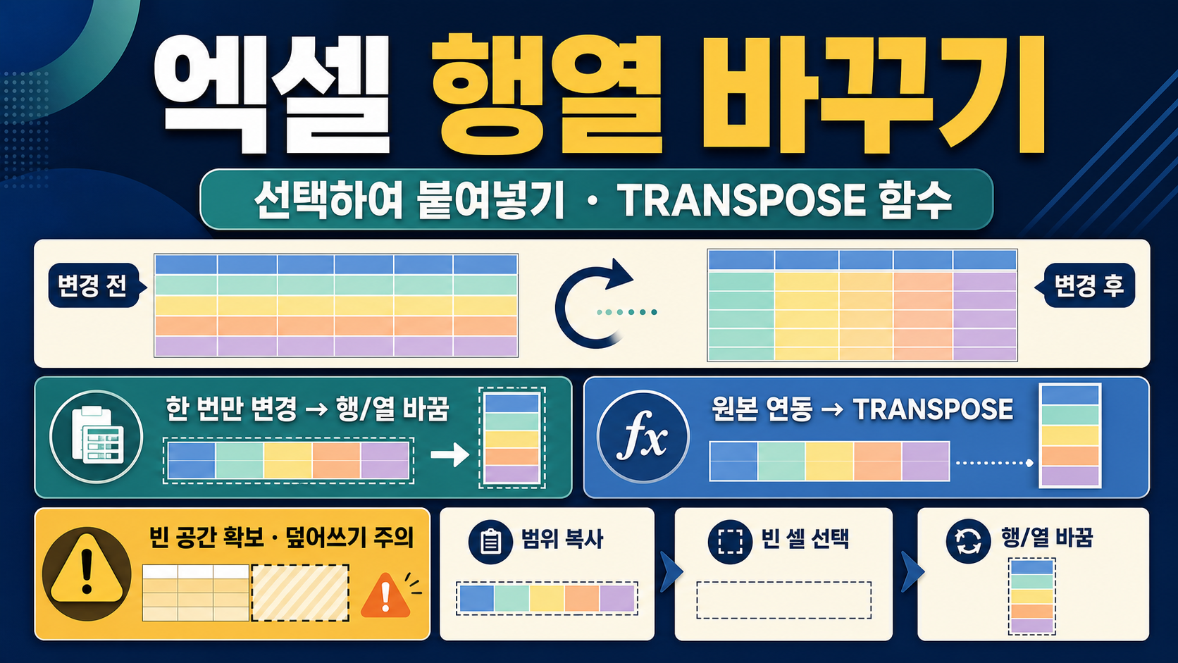 엑셀 행열 바꾸기 – 선택하여 붙여넣기와 TRANSPOSE 함수