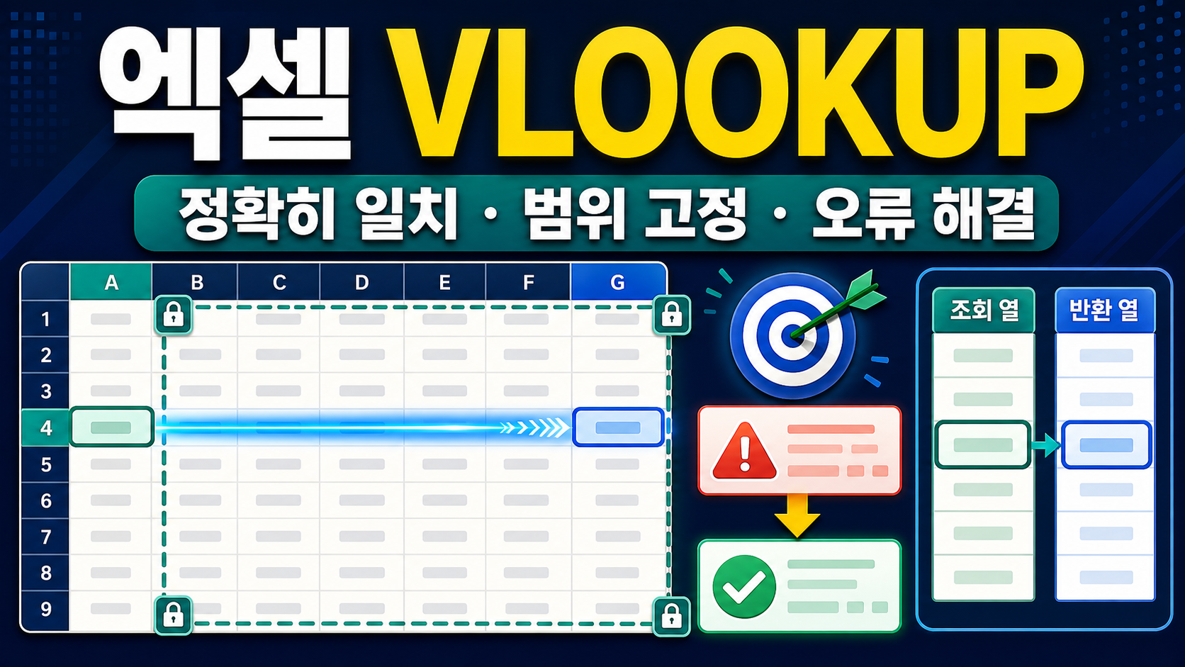 엑셀 VLOOKUP 사용법: 정확히 일치·범위 고정·오류 해결