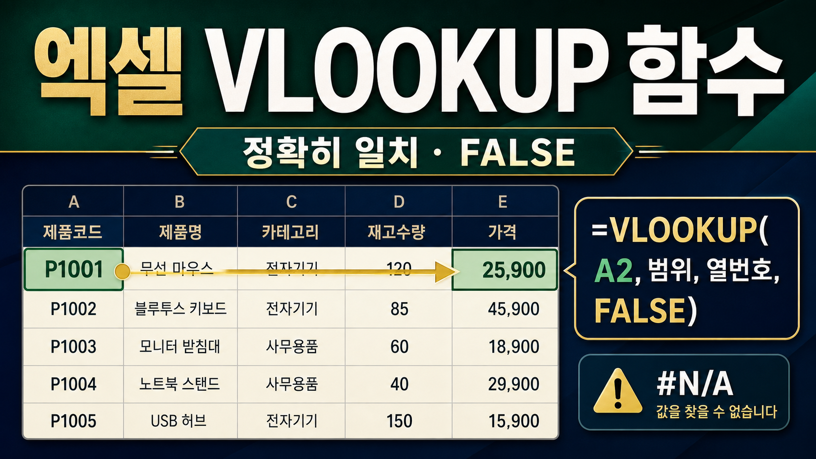 엑셀 VLOOKUP 함수 – 정확히 일치하는 값 찾기